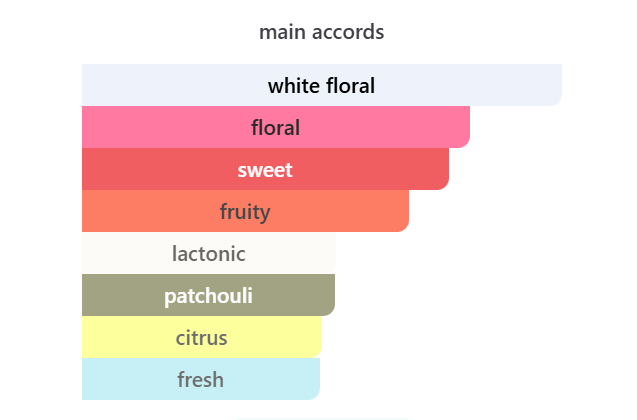 White Gardenia — Perfume Oil │ 12ml
